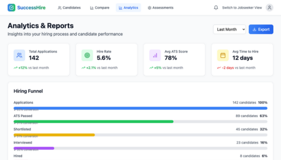 Employer dashboard preview placeholder